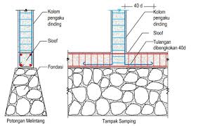 We did not find results for: Kontraktor Bangunan Malang Cara Membuat Sambungan Lewatan Pembesian