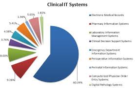 Automation Vs Artificial Intelligence In Medtech Where Are