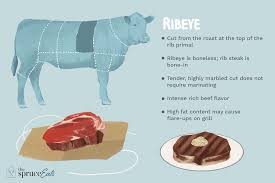 It's not a huge difference, but the savings can stack up when you're buying steak dinner for the family. What Is Rib Eye Steak