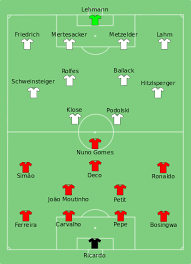 Wereldkampioen frankrijk opent zijn ek tegen duitsland. Europees Kampioenschap Voetbal 2008 Kwartfinale Portugal Duitsland Wikipedia