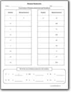 Roman Numerals Worksheets