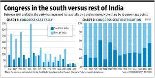Election officials in india began counting votes with coronavirus safety protocol from five states on. Lok Sabha Election Results 2019 South Only Silver Lining In Congress Flop Show Hindustan Times