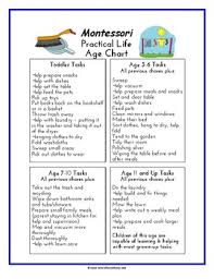 montessori practical life skills chore chart