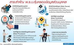 Individuals are providing their personal data online, knowingly and sometimes unknowingly for many different purposes, such as purchasing goods and services in 1981 the council of europe adopted the first international treaty to address the right of individuals to the protection of their personal data. Personal Data Act 2019 Personal Data Protection Act Ttnconsult