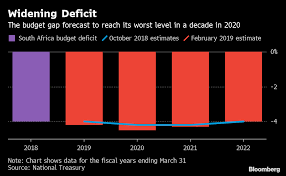 4 Charts That Show South Africas Big Debt Problem