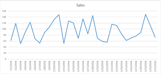 How To Add Zoom Scroll To An Excel Chart It Still Works