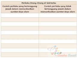 Maybe you would like to learn more about one of these? Jawaban Buku Paket Siswa Tematik Kelas 4 Tema 9 Halaman 75 77 79 80 81 82 83 Kumpulan Soal