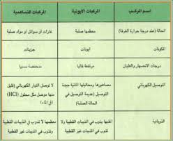 بسم الله الرحمن الرحيم صورة سلطنة عمان كيمياء عضوية مبادئ علم الكيمياء أكسدة واختزال تمثل تفاعلات الأكسدة والاختزال نوعا مهما من العمليات الكيميائية التي تحدث في حياتنا اليومية فالطعام الذي نأكله يتأكسد في أجسامنا ليمدنا بالطاقة اللازمة للحركة والعمل والسيارة