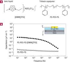 The inmusic profile is where you can register products, download software titles, and access exclusive. Printable Ion Gel Gate Dielectrics For Low Voltage Polymer Thin Film Transistors On Plastic Nature Materials