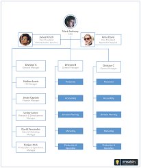 Pin By Creately On Organizational Chart Templates