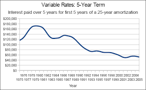 Fixed Rate And Variable Rate Mortgages Which Is Better