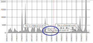 annotations for chart data point tibco community