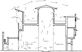 Escuelas Hassan Fathy Vernacular Architecture Architecture Natural Ventilation Systems