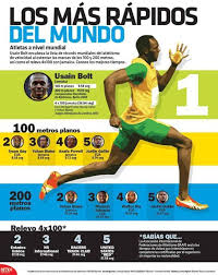 Infografia Los Mas Rapidos Del Mundo Usain Bolt Atletismo Atletismo Velocidad
