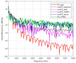 Applied Sciences Free Full Text Adaptive Refinements Of