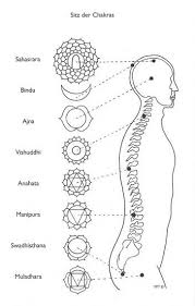Bild Kundalini Tantra Swami Satyananda Saraswati Chakren Sind Die Energiezentren Deines Korpers In Der Grafik Kannst Tantra Chakren Achtsamkeitsmeditation