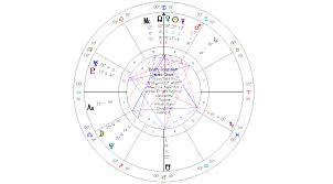 Terry Mackinnell Vedic Western Fusion Astrologer Insights
