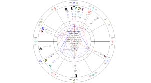 terry mackinnell vedic western fusion astrologer insights