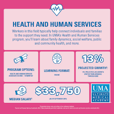 What Is Health And Human Services Human Services Degree Human Services What Is Health