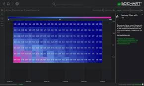 Wpf Heatmap Chart With Text Fast Native Chart Controls