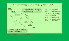 Check spelling or type a new query. Cara Mengerjakan Hitungan Pada Satuan Ukuran Panjang