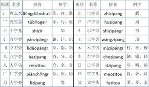 Maybe i need to load chinese font group somehow? How To Write Chinese Characters Quick Start Guide Free Mini Course