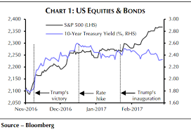 The Changing Relationship Between Stocks And Bonds In One