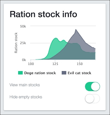 Creating The Main Cards Bootstrap 4 By Example