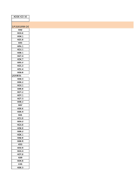 The coding process again begins with the analysis and abstraction of a medical report. Icd 10 Gangguan Refraksi Mata Berbagi Informasi