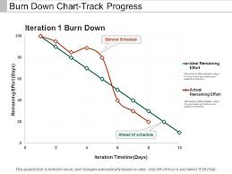 burn down chart track progress presentation powerpoint