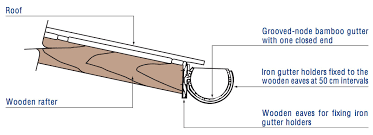 Wed, apr 11, 2012 2:13 pm. How To Make Bamboo Rain Gutters