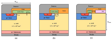 Four each selectable sample positions under vacuum. Electronics Free Full Text 3 3 Kv 4h Sic Split Gate Dmosfet With Floating P Polysilicon For High Frequency Applications Html