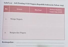 Presentasikan hasil wawancaramu di depan kelas!renungkan!pertumbuhan penduduk setiap 10 tahun di indonesia adalah 10%.bangsa. Tuliskan Hasil Wawancara Kalian Dalam Tabel Berikut Kelas 7pelajaran Ppkn Brainly Co Id