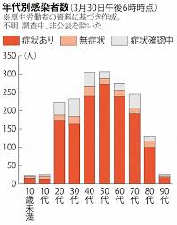 第 19 回の分科会を開催いたしました。分科会の内容、提言 については先般、尾身会長がこちらで会見をされた内容をさら にアップデートしたものが、後ほど尾身会長から説明があると 思います。また事務的にもこの後御説明しますので、簡潔にポ è‡ªç²›è§£ç¦ãƒ ãƒ¼ãƒ‰ã«è­¦é˜ å­ã©ã‚‚ã‚„è‹¥è€…çŠ ç‰²ã®æã‚Œã‚‚ æ–°åž‹ã‚³ãƒ­ãƒŠå°‚é–€å®¶ä¼šè­°æè¨€ æ¯Žæ—¥æ–°èž