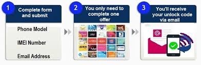The sim card contains all the account details your phone needs to make and receive cal. Unlock Your Phone Free Phone Unlocking Through Our Advertisers Unlock Your Phone For Free Through Our Unique Method