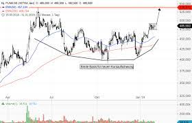 Последние твиты от northvolt (@northvolt). Hohe Nervositat Am Markt Zwei Aktien Fur Die Watchlist Godmodetrader