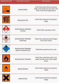 Check spelling or type a new query. Baru 32 Jenis Bahan Kimia Gambar Rambu Rambu