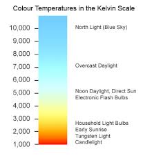 colour temperature chart