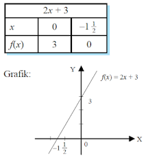 Check spelling or type a new query. Jenis Jenis Fungsi Dan Sifat Sifat Fungsi Ilmu Utama