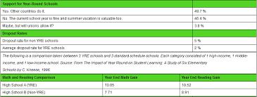 Problem 1 Year Round Schooling