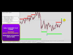 All posts published herein are merely based on individual views, and they do not expressly or by intraday.my also does not give and/or offer any investment advice to any members and/or readers. Nifty Intraday Trading Videos Binary Trading Yahoo Answers Cabanas Puerto Chalhuaco