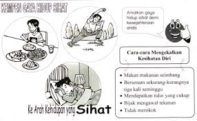 Ini dia cara hidup sehat ala rasulullah yang terbukti ampuh! Contoh Karangan Gaya Hidup Sihat Upsr 10 Hontoh Cute766