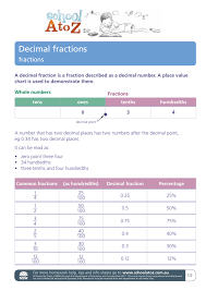 Decimal Fractions Department Of Education Nsw
