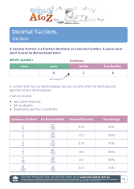 decimal fractions department of education nsw