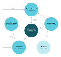 the importance of being earnest study guide infographic