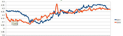 overview of 2011 after a strong spring romanias currency