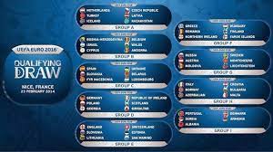 Powerpred Uefa Euro Qualifying Draw Paves Road To France 2016 Sport
