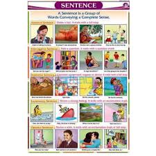 Sentence Chart India Sentence Chart Manufacturer Sentence