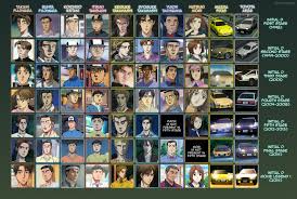 Episodes in first stage are numbered as acts, such as act.1 the ultimate tofu store drift. Resultat De Recherche D Images Pour Initial D Mugen Ryosuke Initial D Initials Image