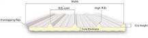 Roof Sandwich Panels – Isotherm Insulation FZC